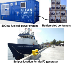 Maritime Fuel Cell Generator use with Scripps location for MarFC Generator